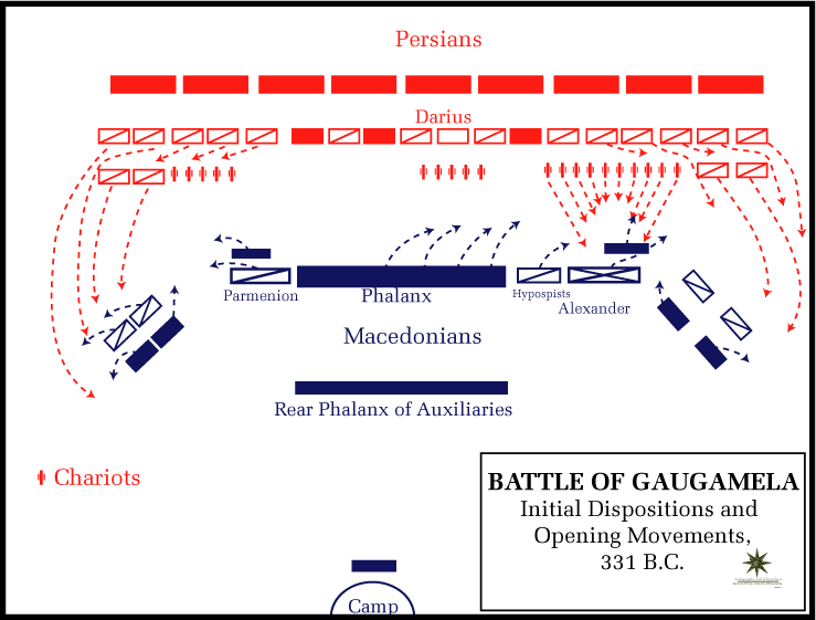 Battle of Guagamela - Battle of Guagamela Opening Movements